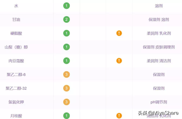 贵妇皂基洁面为什么不拔干？真相：越用皮肤越差，干敏皮尤其警惕