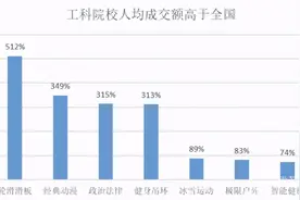 健身装备购买量激增，这个开学季“装备”有了新变化图片