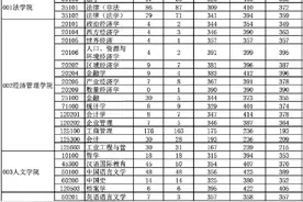 「考研数据」南昌大学往年硕士研究生报考、录取情况图片