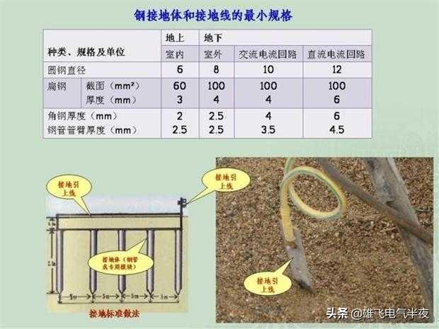 多股软电缆是什么型号「电缆规格型号一览表」