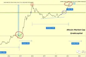 2万亿美元，现在已进入史无前例的山寨季？图片