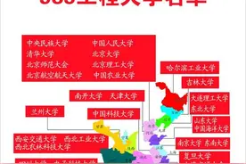 福建省2021年考入985高校各专业组需要多少分？看录取数据排序图片