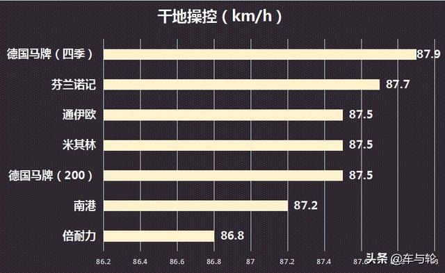 7大品牌轮胎测评，谁是货车之王？