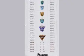 新赛季王者20星以下凉了，两款传说皮肤优化来袭图片