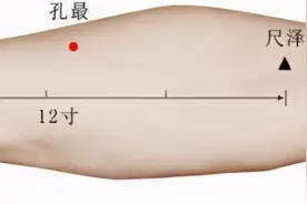 五脏有毛病，找出十二原穴，帮助你调理身体，不看很可惜图片