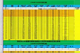 买断人员灵活就业与灵活就业人员养老金计算方法、结果有何差异？图片