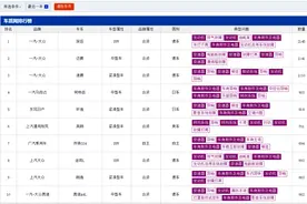 一汽-大众稳坐投诉排行榜前三 口碑下滑 危机浮现图片