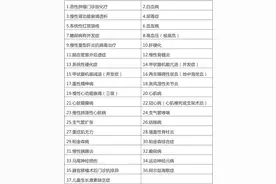 关于2020年度黄州区职工、城乡居民医保门诊特殊慢性病申报事项的通知图片