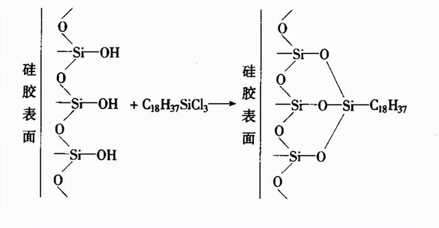高效液相色谱法的分类及其分离原理