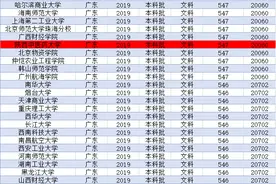 2020广东高考500多分可以读的医药类院校！附表推荐收藏图片