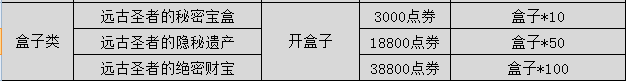 DNF：快闪商店全统计，特惠道具触发方式和价格亲测
