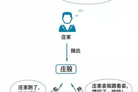 图文说股第三课：不懂跟庄请看这里图片