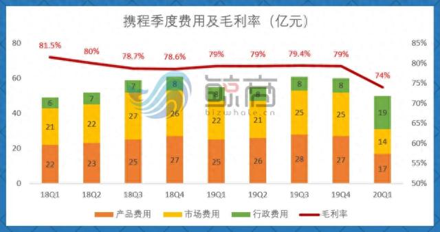 美团景点门票逾期，携程应对疫情 配图06