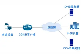 摆脱内网穿透，有IPv6就搞定图片
