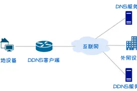 摆脱内网穿透，有IPv6就搞定图片