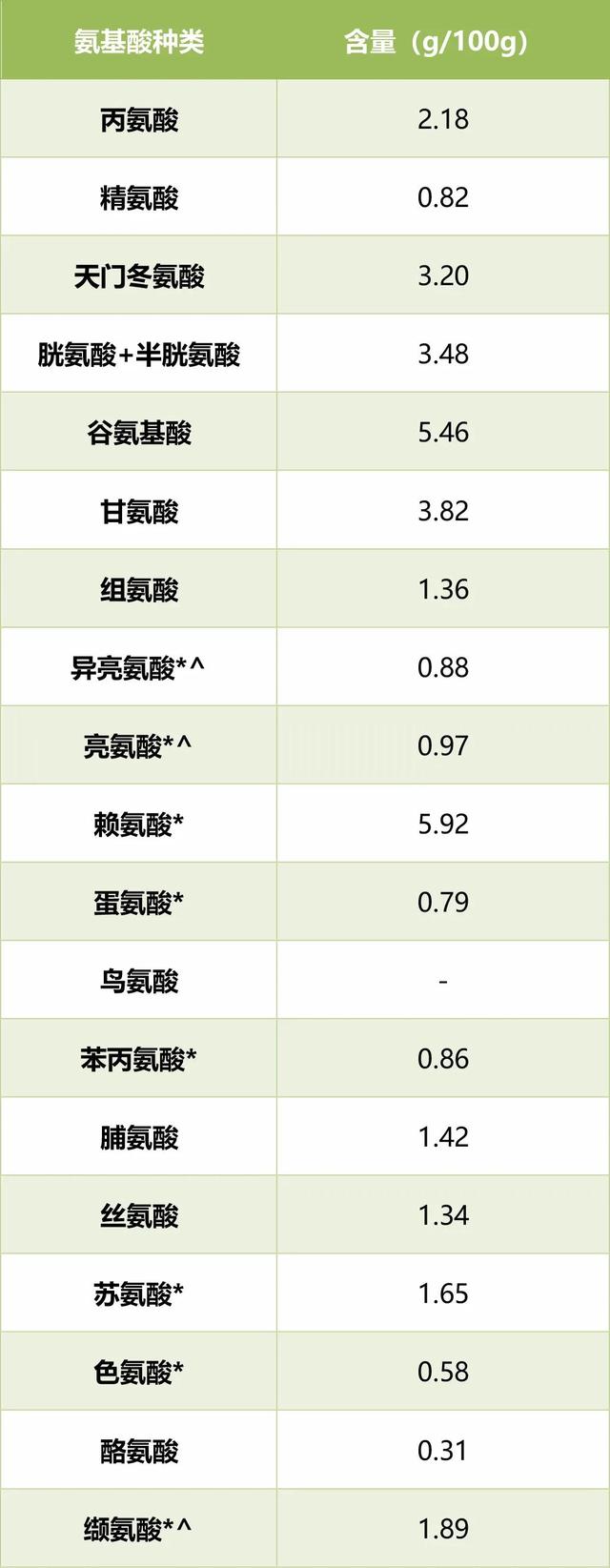 大麻蛋白&咖啡蛋白，营养产品行业“新角色”