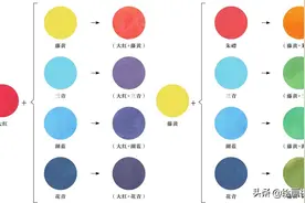 国画知识：多种颜色互相混合，色墨结合，学会调色很简单，快学习图片