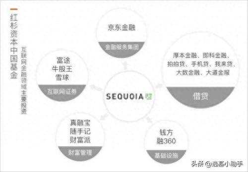 欠厚本的钱逾期会判刑吗，厚本金融红杉资本 配图04