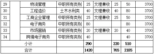 大成都地区的优质高职院校推荐，2020年单招不能错过！