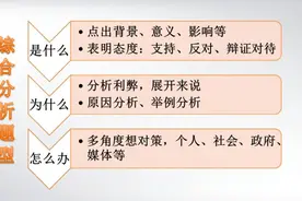 事业单位进面了，有必要报班吗？图片