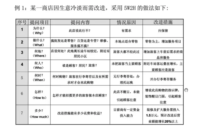 想做好质量管理，这些基础知识你都掌握了吗？-第28张图片-90博客网
