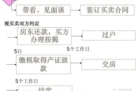 买卖一套二手房到底需要缴纳哪些税？图片