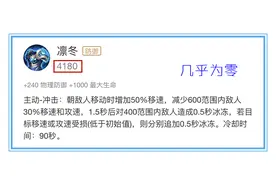 王者荣耀：比破军还贵1000多！那些强行推出的新神器，近况如何呢图片