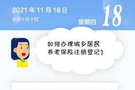 【人社日课】如何办理城乡居民养老保险注销登记？图片