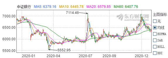 后复权股价是什么意思,股票复权（银行股股价到底了么）