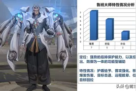 王者荣耀：鲁班大师打法技巧全解，以全局眼光颠覆对辅助的认知图片