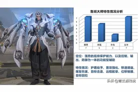 王者荣耀：鲁班大师打法技巧全解，以全局眼光颠覆对辅助的认知图片
