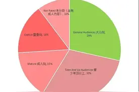 未成年人为美国网站集资45万美元，竟是黄色小说集中地图片