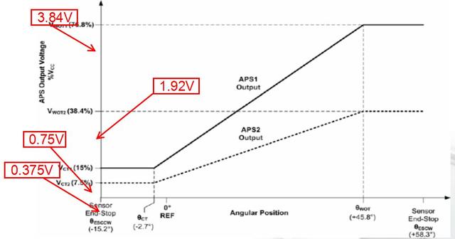 传感器都分不清，何谈修车？