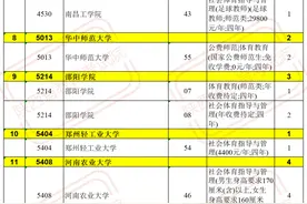 陕西2021年高考录取进行中 体育类考生注意啦图片