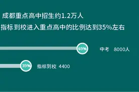 保送重点高中？成都初升高第二大路径详解图片