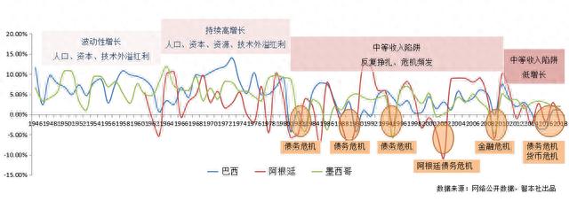 次贷人12个月处于逾期，全球经济增速放缓 配图06
