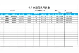 帮会计清晰解答企业负债情况：掌握这8个Excel负债模板，一眼明了图片