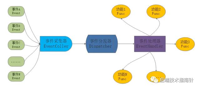 3w字深度好文|Redis面试全攻略,读完就可以和面试官大战几个回合