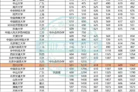 2018-2020四川（文科）一本各院校录取分数线及位次图片