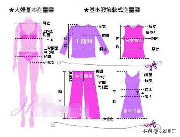 内衣型号尺寸参照表（衣服尺码对照表太全了很实用）
