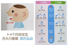 6-18个月宝宝：发育特点、辅食添加次数、一天辅食安排，家长收藏图片