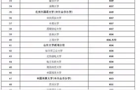 河北省2021年部分高校录取分数线预估图片