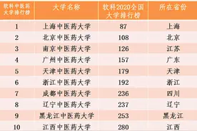 中医药大学排名前十，6所强校你一定要知道图片