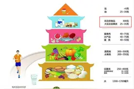 纯牛奶和奶粉相比哪个营养价值更高？图片