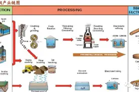 铜产业链必备知识，值得收藏图片