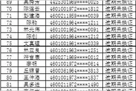 海口的这100名驾驶人，交警喊您回来办理驾驶证审验、换证业务啦！图片