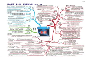最全高中英语思维导图（25张高清大图）扫清高中三年知识点图片