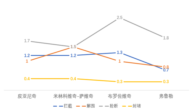 鞭辟入里：三数据证皮亚尼奇下滑属无稽之谈，他表现挣扎另有隐情