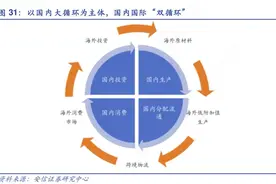「人民币放弃汇率目标」千万要小心，解读错误比不懂更可怕图片