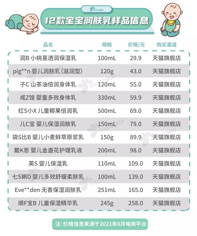 儿童摖身体乳好吗 儿童摖身体乳好吗